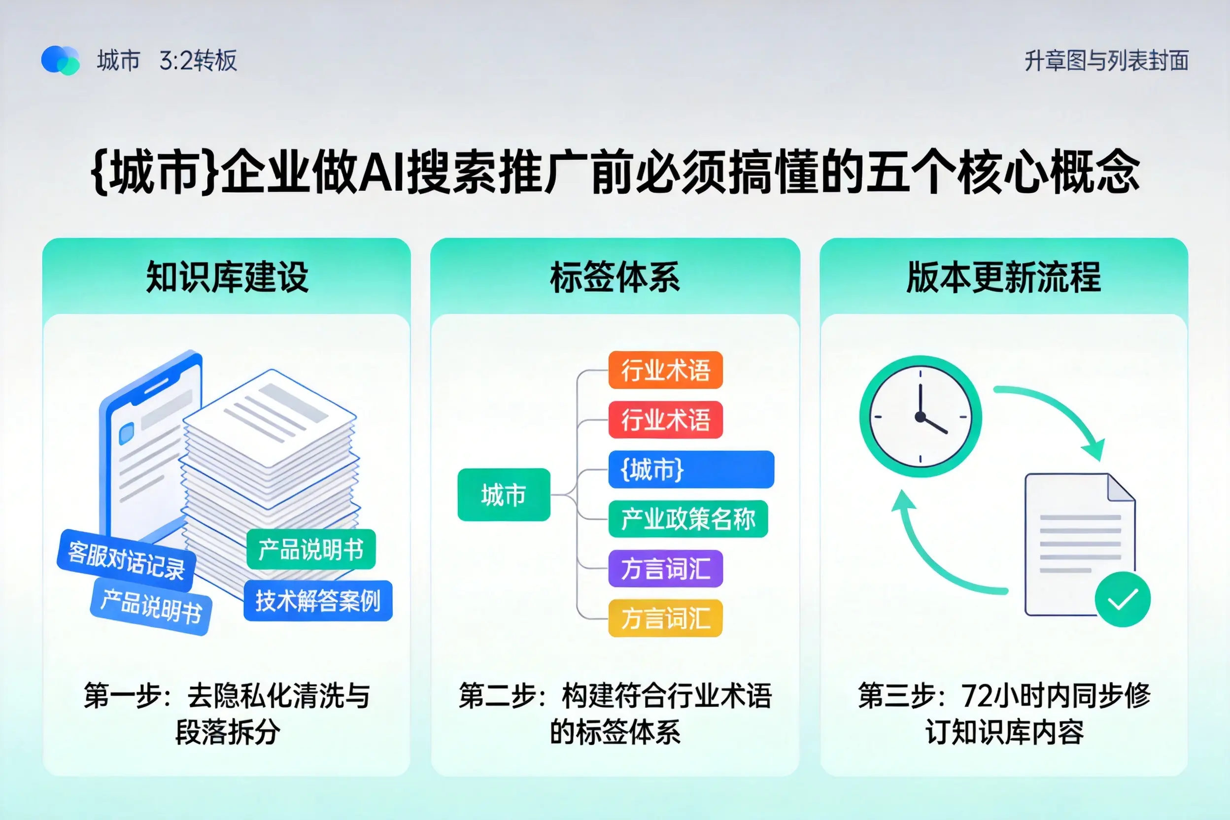 武昌企业做AI搜索推广前必须搞懂的五个核心概念